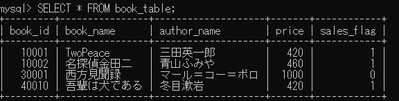 図6