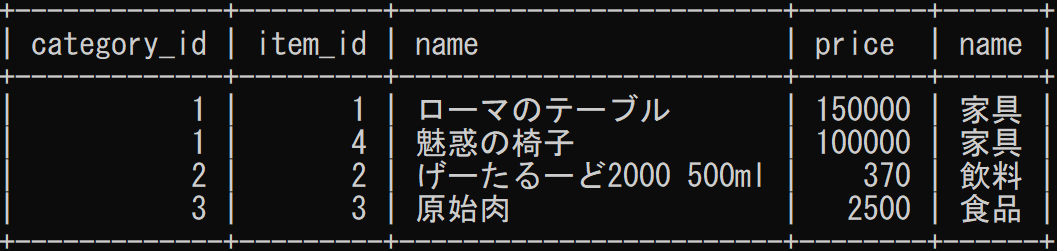 図3