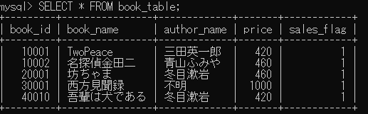 図1