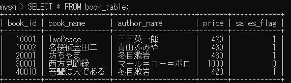 図3